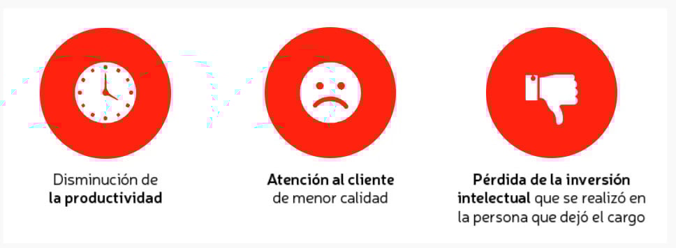 Impacto rotación de personal