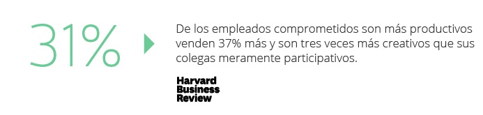 5 mejores prácticas para fortalecer el Employee Engagement