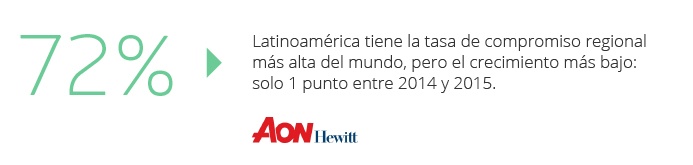 5 mejores prácticas para fortalecer el Employee Engagement