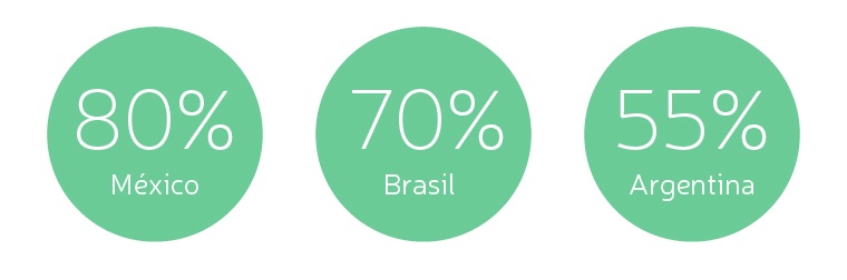 5 mejores prácticas para fortalecer el Employee Engagement