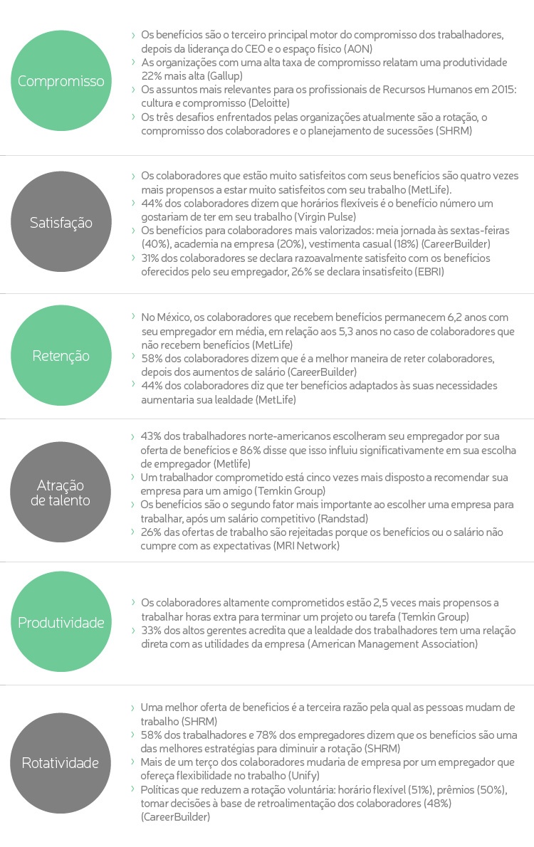 beneficios_colaboradores