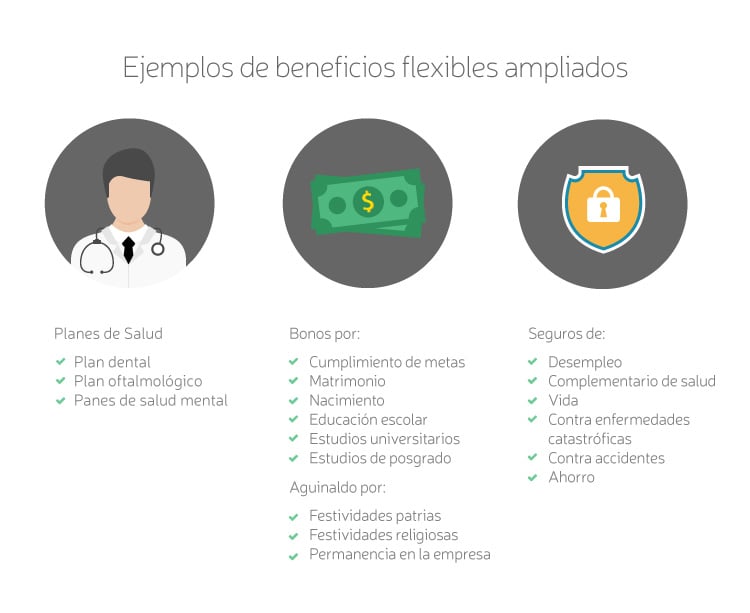 Ejemplos-beneficios-flex-esp
