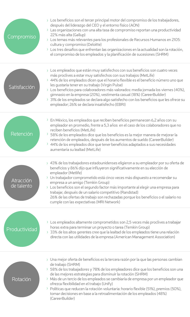 Beneficios para empleados: El valor que generan para RRHH Beneficios para empleados: El valor que generan para RRHH