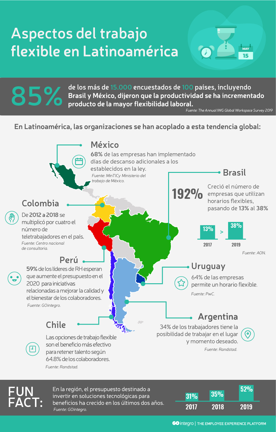 infografia_laboral_FINAL