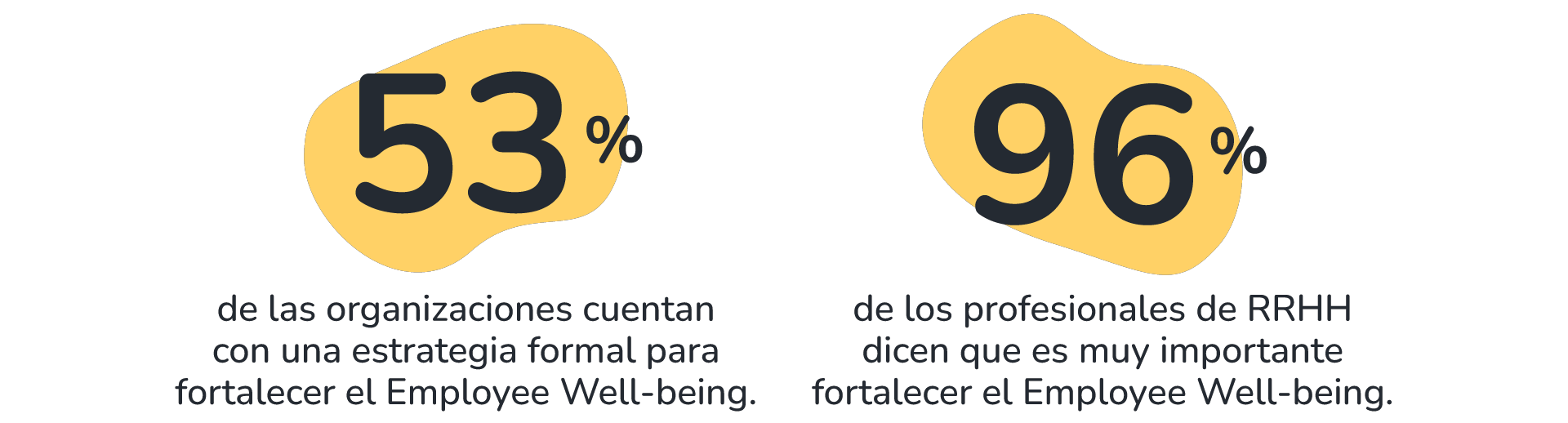 1 porcentaje organizaciones estrategia bienestar
