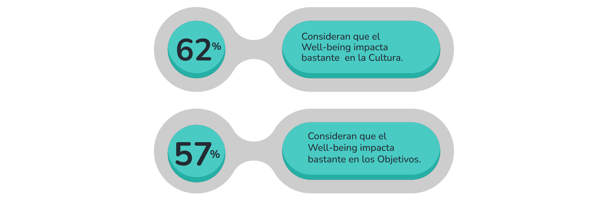 2 impacto well being cultura objetivo organizacional