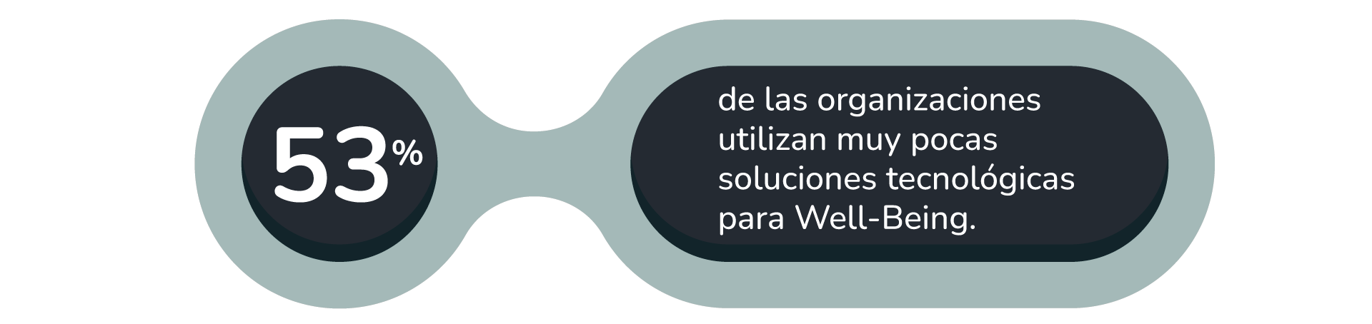 4 soluciones tecnologicas well being