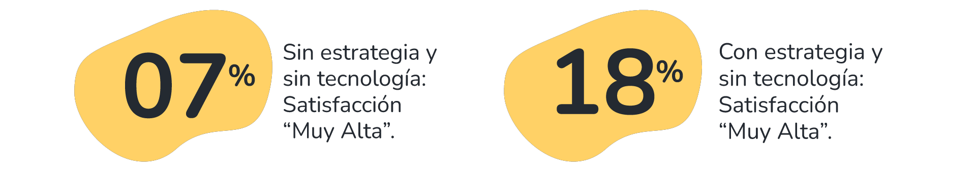 5 porcentaje estartegia tecnologia well being