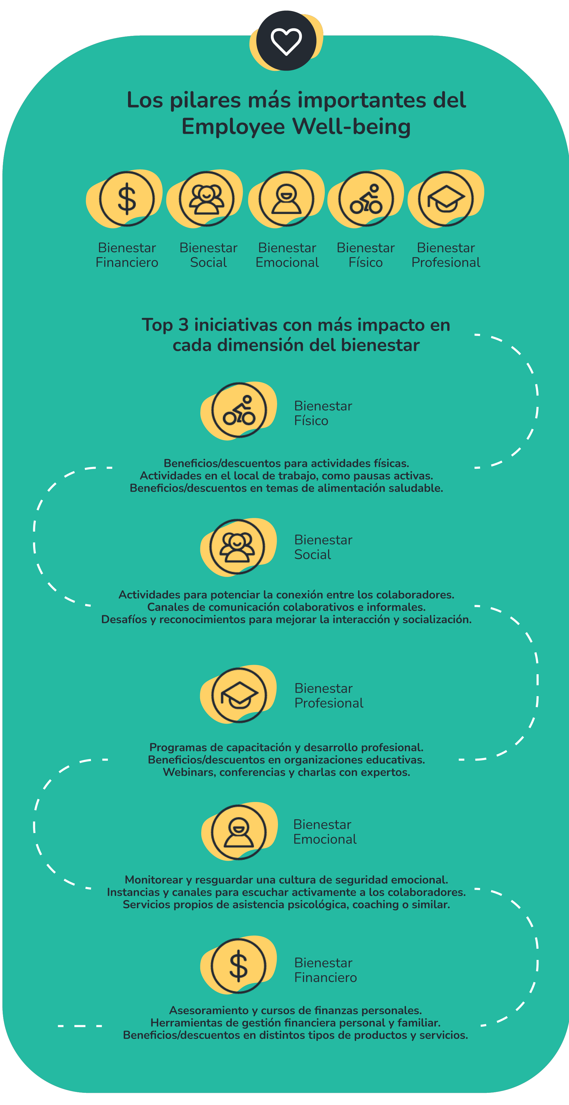 7 pilares employee well being