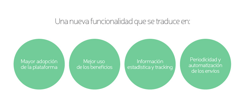 funcion_comunicaciones_gointegro