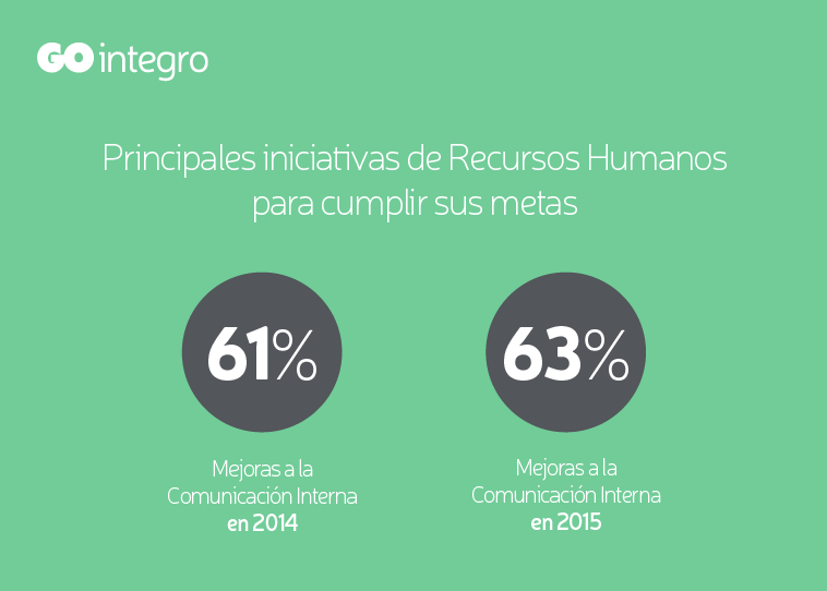 grafico-CI-gointegro