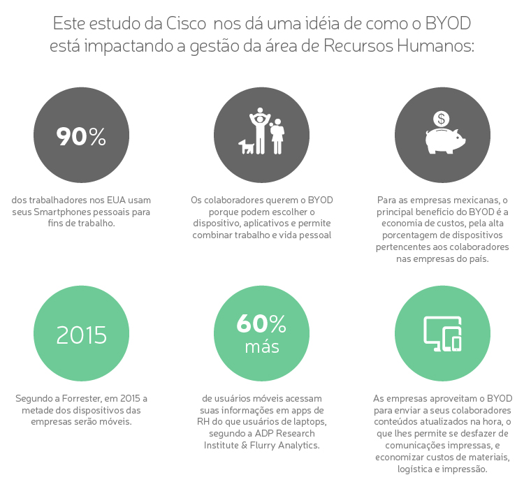 infografico_estrategia_tecnologia_RRHH