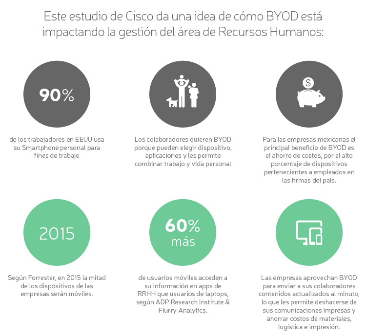 infografia_estrategia_tecnologia_RRHH
