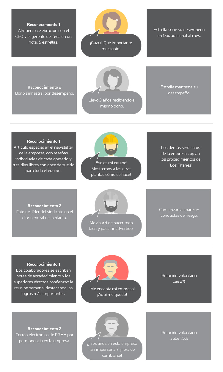 la-guia-definitiva-del-reconocimiento-a-empleados-3.jpg