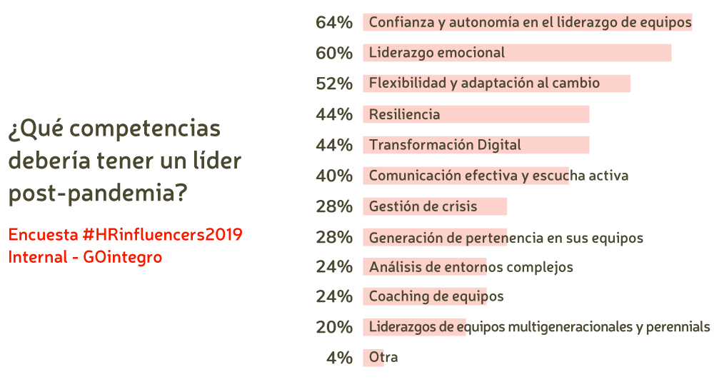 ¿Qué competencias debería tener un líder post-pandemia?