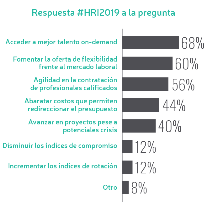 Respuesta #HRI2019 a la pregunta