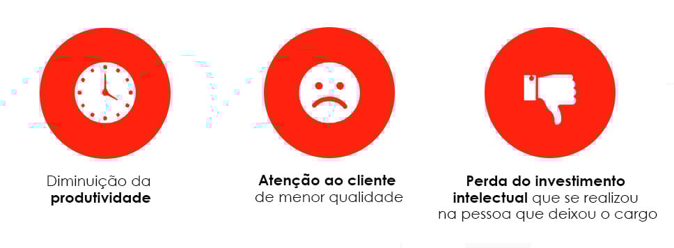 Rotatividade voluntaria