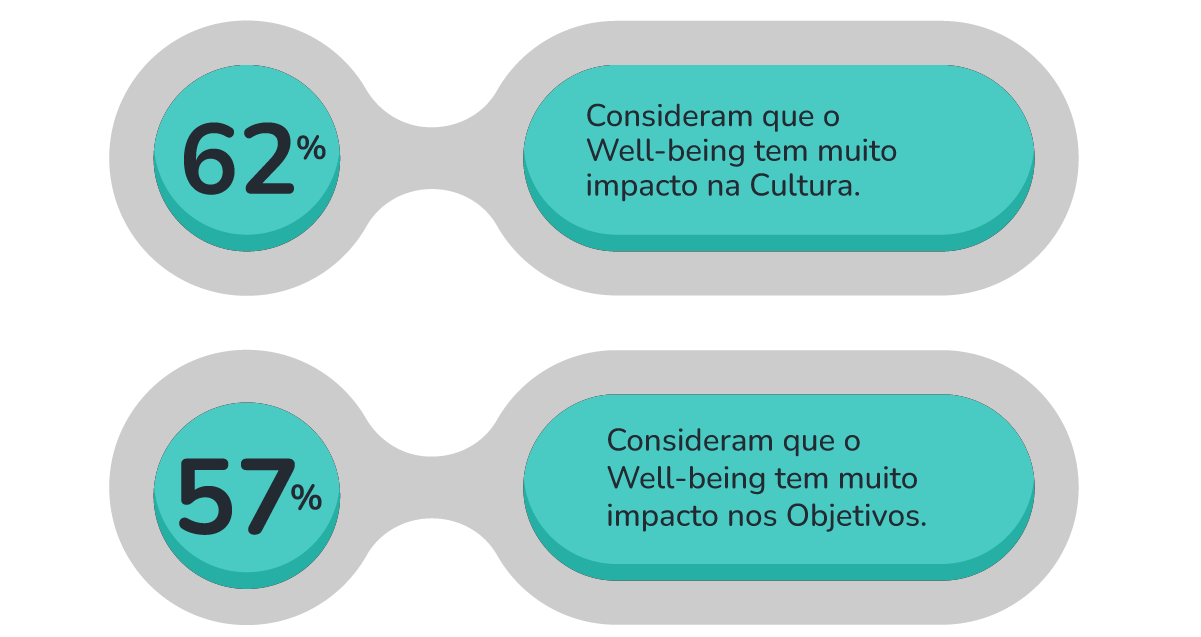 2 impacto well being cultura