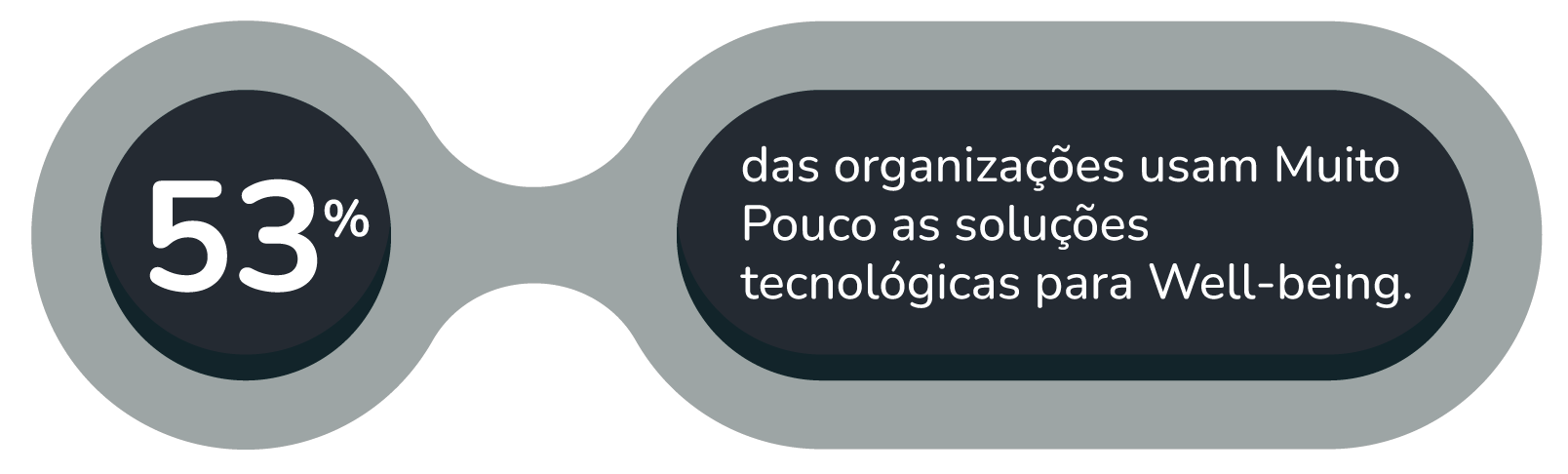 4 soluções tecnológicas well being-1