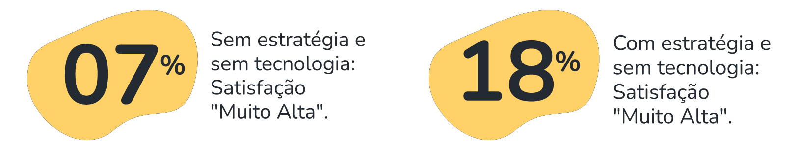 5 percentagem estrategia well being-1