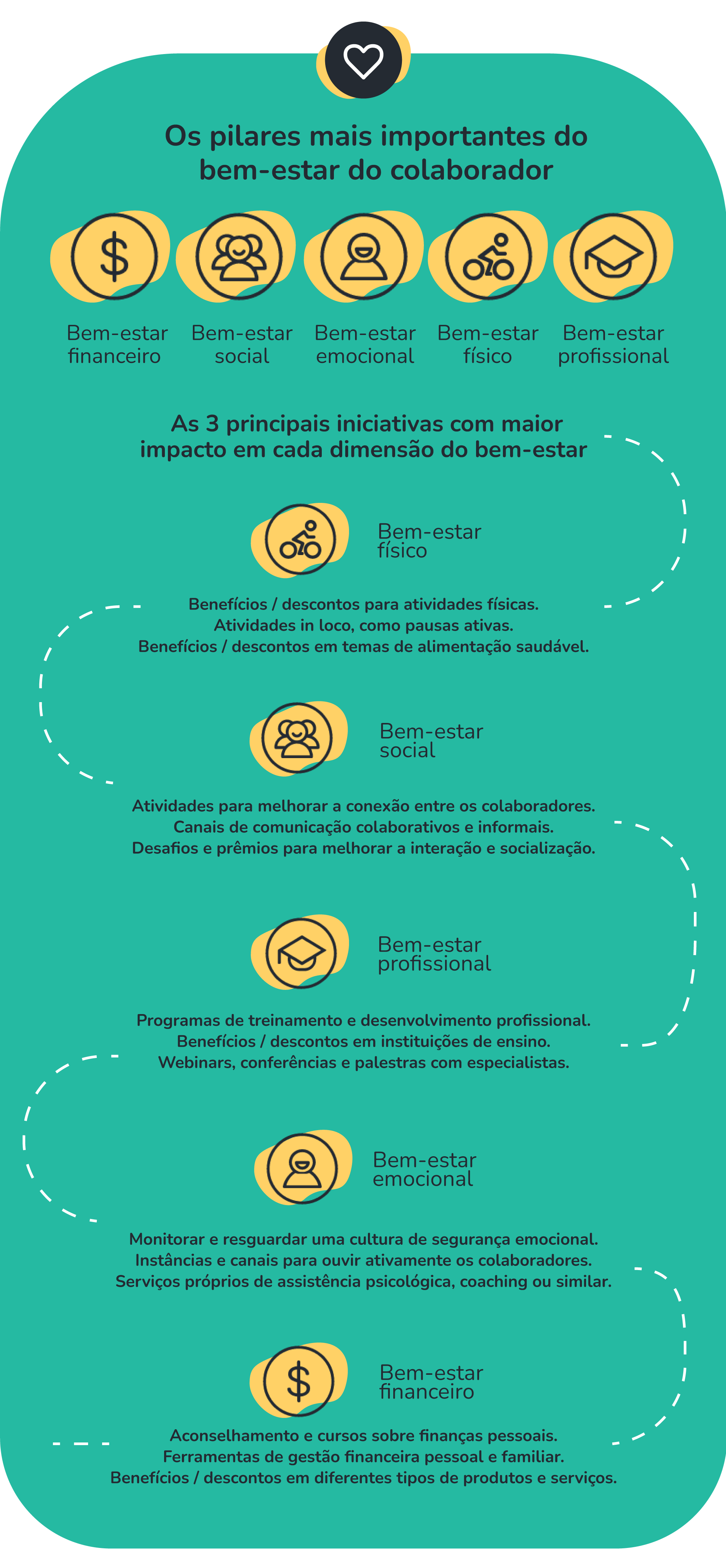 7_5 pilares bem estar 3 iniciativas