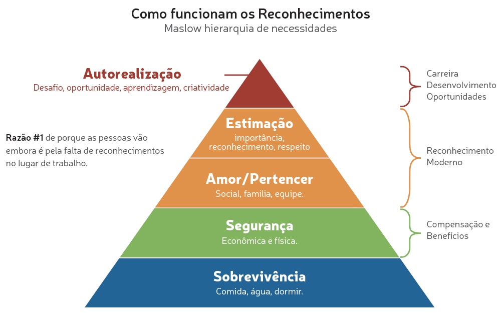 maslow-pt