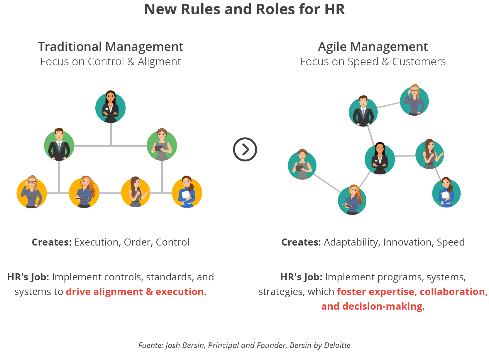 New Rules and Roles for HR