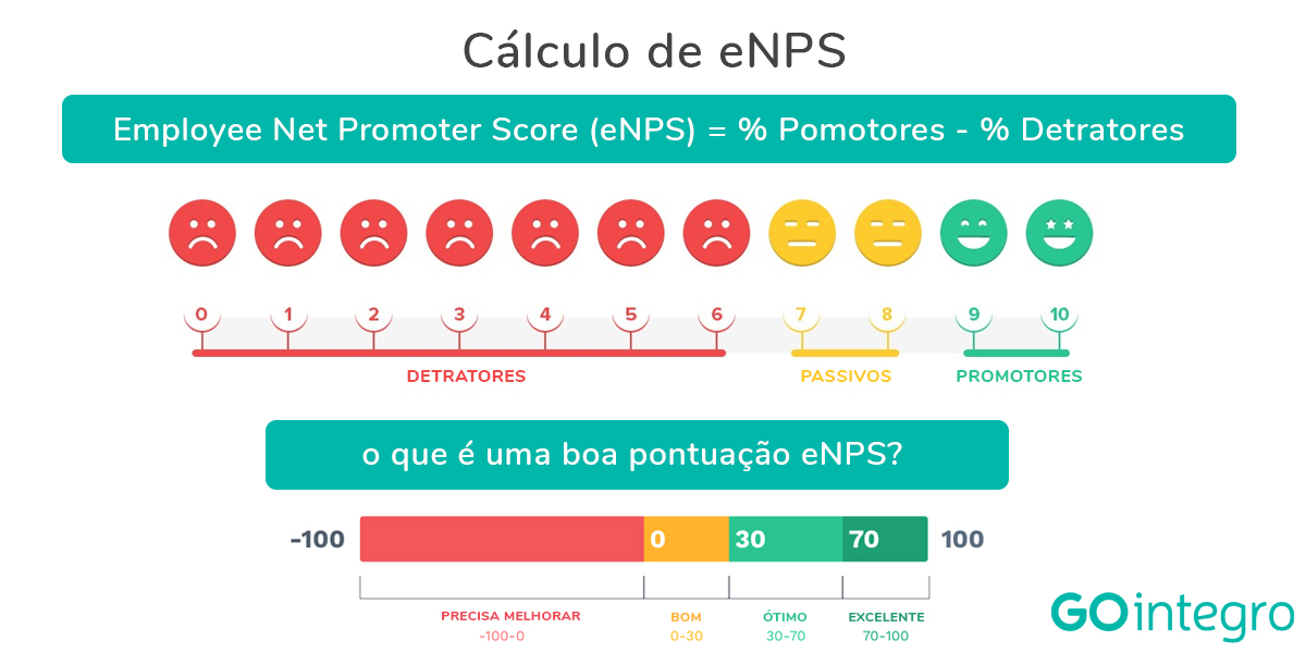 eNPS employee net promoter score pt