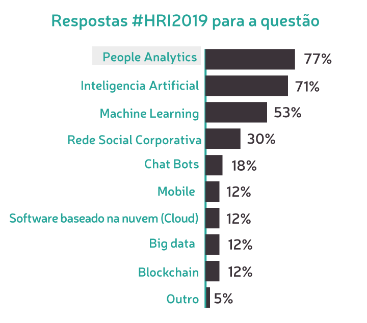 respuestas_survey_-3_PT