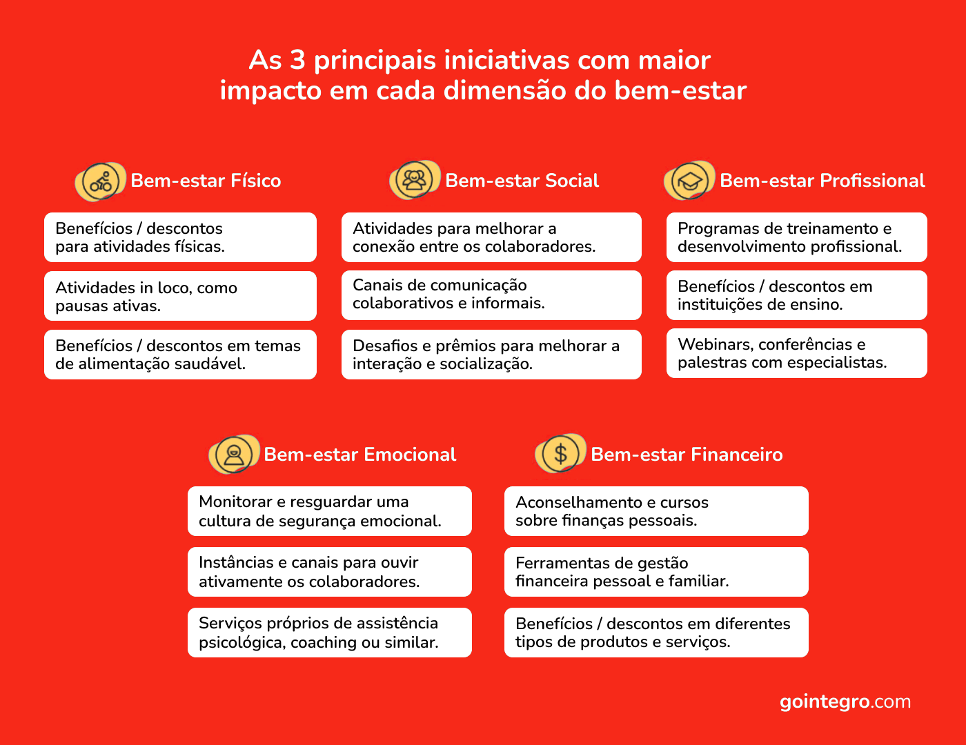 bem estar laboral iniciativas by GOintegro