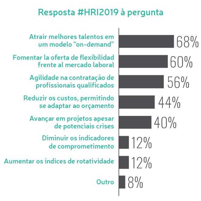 Resposta #HRI2019 à pergunta