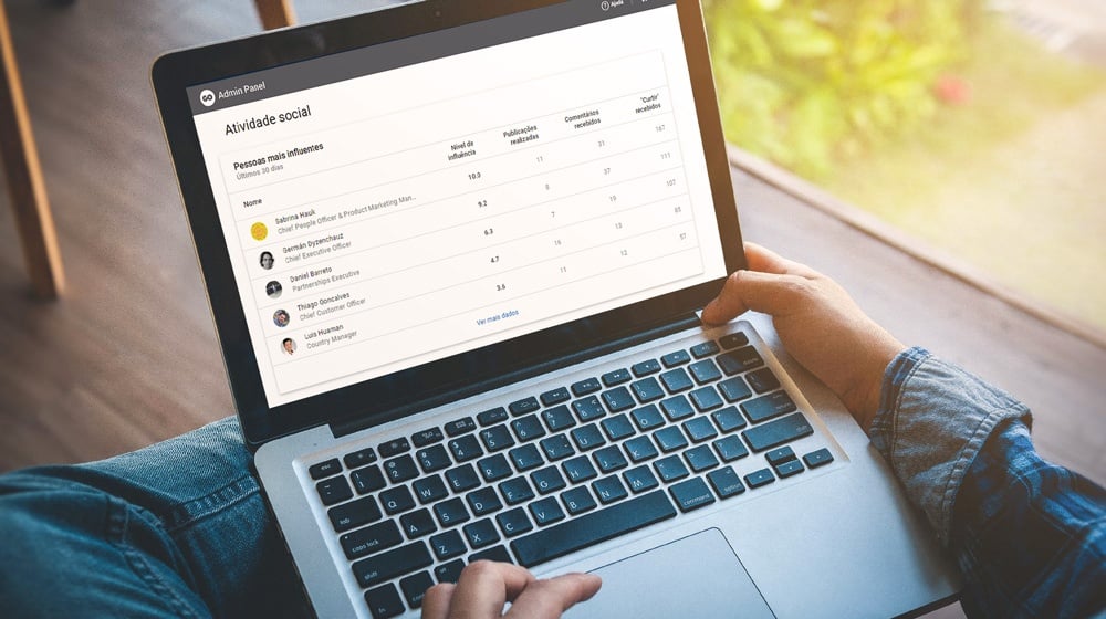 Product Update: Meça as interações e o impacto de seus conteúdos com Analytics
