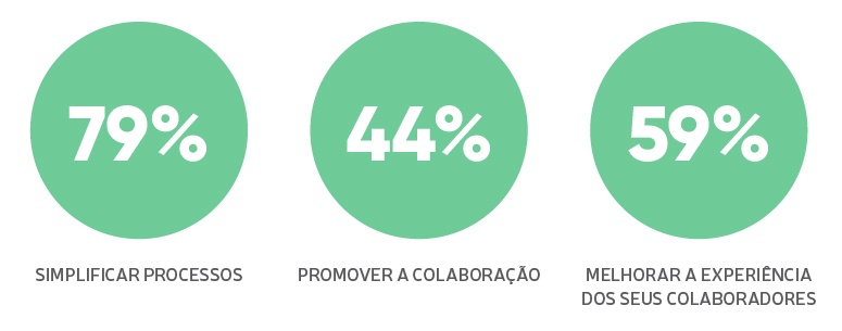 Objetivos da Tecnologia para Recursos Humanos