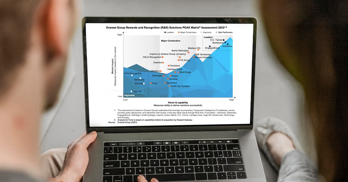 GOintegro es nuevamente parte de la PEAK Matrix®