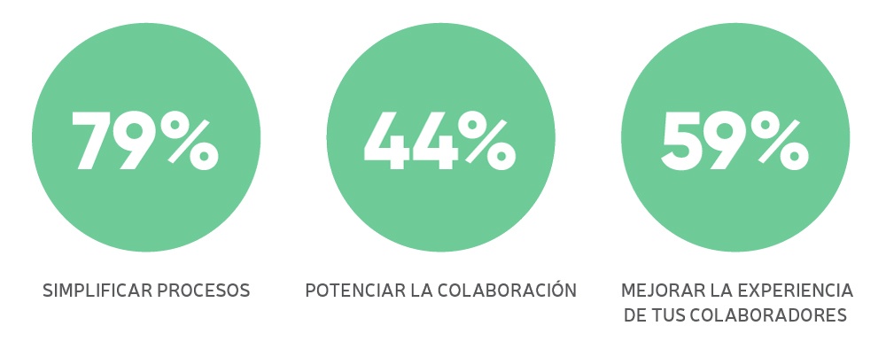 Objetivos de la Tecnología para Recursos Humanos