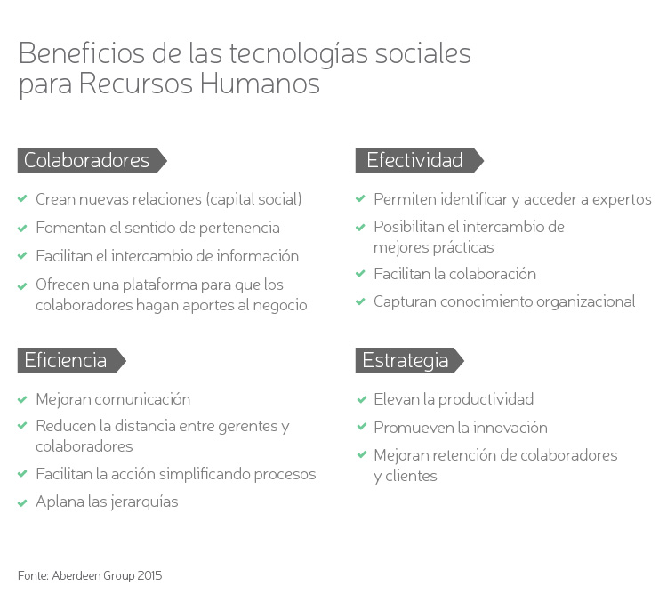 Beneficios de las tecnologías sociales de RRHH Beneficios de las tecnologías sociales de RRHH