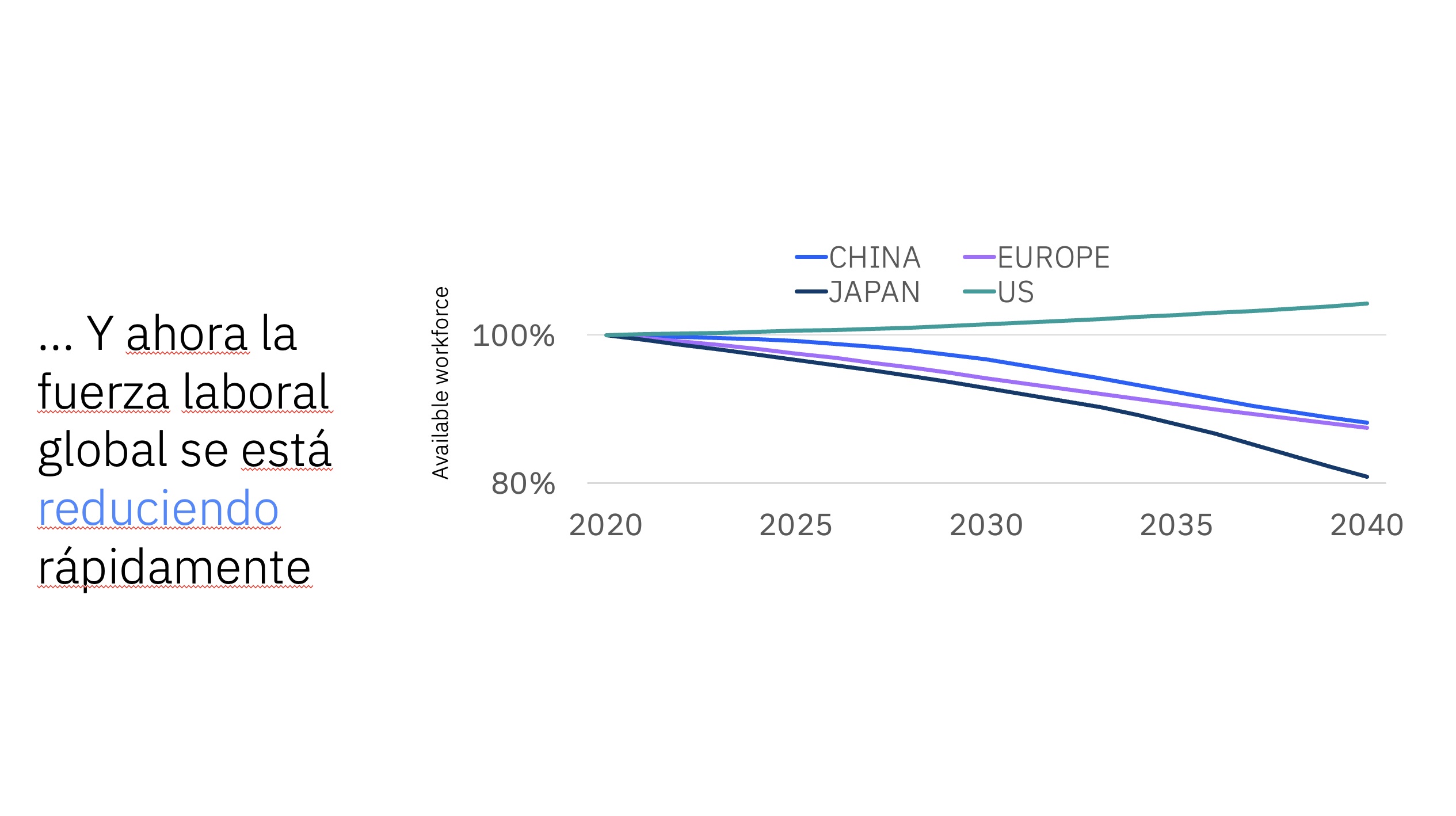 tendencia RRHH fuerza laboral