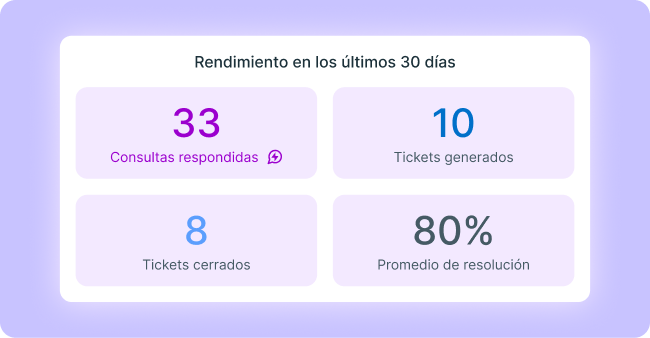 Mejora continua