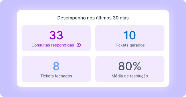 Melhoria contínua