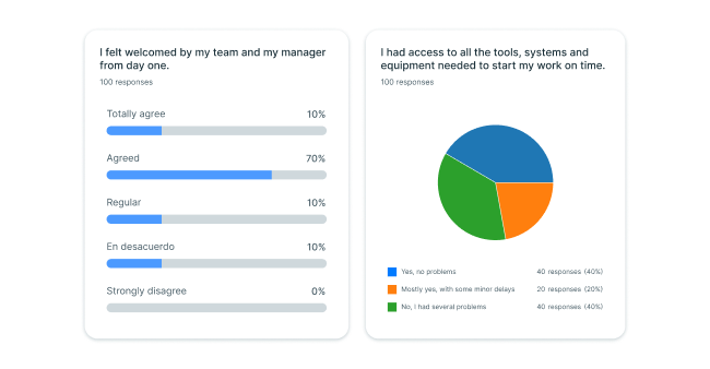 Surveys and Feedback