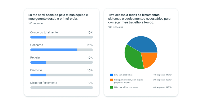 Pesquisas e Feedback